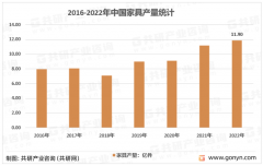 22年受疫情和外贸等要素影响